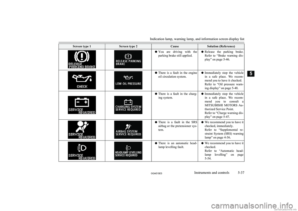 MITSUBISHI ASX 2015 Owners Manual (in English) Screen type 1Screen type 2CauseSolution (Reference)lYou are driving with the
parking brake still applied.l Release the parking brake.
Refer to “Brake warning dis- play” on page 5-46.l T MITSUBISHI ASX 2015 Owners Manual (in English) Screen type 1Screen type 2CauseSolution (Reference)lYou are driving with the
parking brake still applied.l Release the parking brake.
Refer to “Brake warning dis- play” on page 5-46.l T