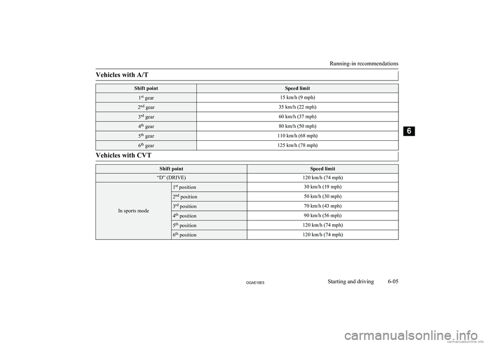 MITSUBISHI ASX 2015 Owners Manual (in English) Vehicles with A/TShift pointSpeed limit1st
gear15 km/h (9 mph)2nd
gear35 km/h (22 mph)3rd
gear60 km/h (37 mph)4th
gear80 km/h (50 mph)5th
gear110 km/h (68 mph)6th
gear125 km/h (78 mph)Vehicles w MITSUBISHI ASX 2015 Owners Manual (in English) Vehicles with A/TShift pointSpeed limit1st
gear15 km/h (9 mph)2nd
gear35 km/h (22 mph)3rd
gear60 km/h (37 mph)4th
gear80 km/h (50 mph)5th
gear110 km/h (68 mph)6th
gear125 km/h (78 mph)Vehicles w