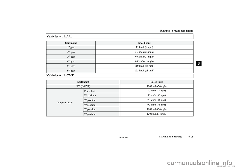 MITSUBISHI ASX 2015  Owners Manual (in English) Vehicles with A/TShift pointSpeed limit1st
 gear15 km/h (9 mph)2nd
 gear35 km/h (22 mph)3rd
 gear60 km/h (37 mph)4th
 gear80 km/h (50 mph)5th
 gear110 km/h (68 mph)6th
 gear125 km/h (78 mph)Vehicles w