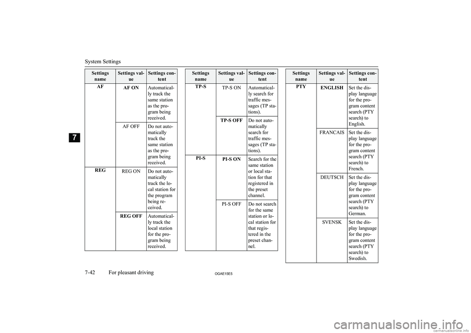 MITSUBISHI ASX 2015  Owners Manual (in English) SettingsnameSettings val- ueSettings con-tentAFAF ONAutomatical-
ly track the
same station
as the pro-
gram being
received.AF OFFDo not auto-
matically
track the
same station
as the pro-
gram being
re