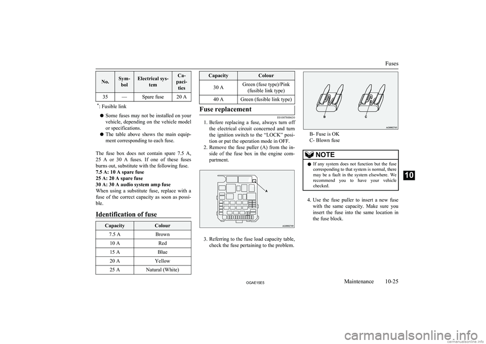 MITSUBISHI ASX 2015  Owners Manual (in English) No.Sym-bolElectrical sys- temCa-
paci- ties35—Spare fuse20 A* : Fusible link
l Some fuses may not be installed on your
vehicle,  depending  on  the  vehicle  model
or specifications.
l The  table  a