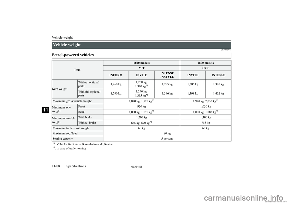 MITSUBISHI ASX 2015  Owners Manual (in English) Vehicle weightE01100407581Petrol-powered vehicles
Item
1600 models1800 modelsM/TCVTINFORMINVITEINTENSE
INSTYLEINVITEINTENSE
Kerb weight
Without optional
parts1,260 kg1,260 kg,
1,300 kg *11,285 kg1,385