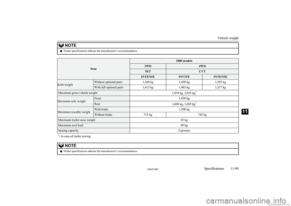 MITSUBISHI ASX 2015  Owners Manual (in English) NOTElTrailer specifications indicate the manufacturer’s recommendation.
Item
2000 models2WD4WDM/TCVTINTENSEINVITEINTENSEKerb weightWithout optional parts1,360 kg1,450 kg1,455 kgWith full optional pa