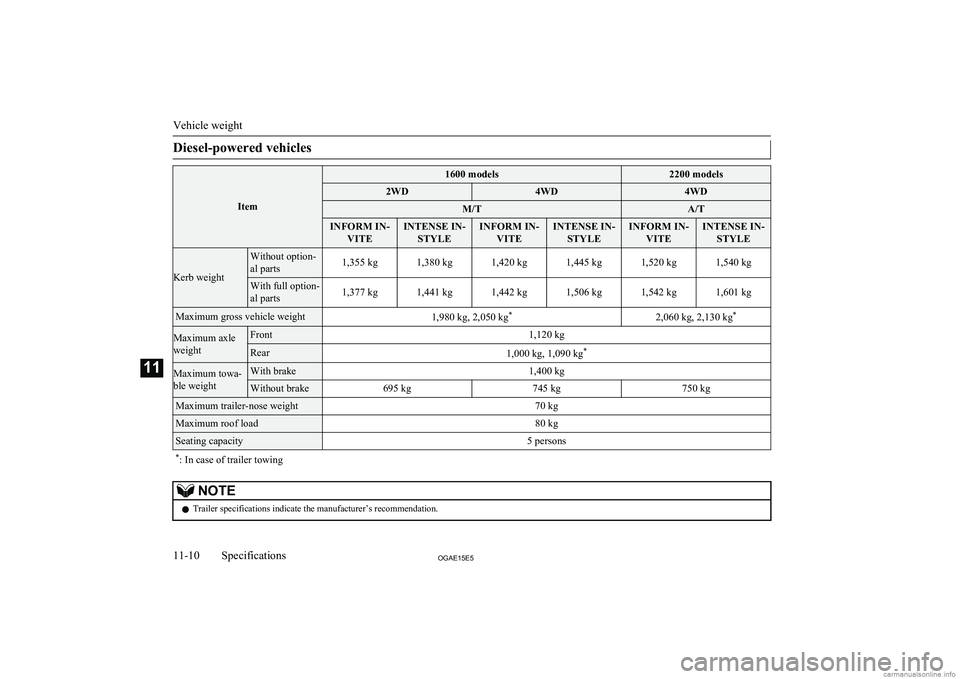 MITSUBISHI ASX 2015  Owners Manual (in English) Diesel-powered vehicles
Item
1600 models2200 models2WD4WD4WDM/TA/TINFORM IN-VITEINTENSE IN-STYLEINFORM IN- VITEINTENSE IN-STYLEINFORM IN- VITEINTENSE IN-STYLE
Kerb weight
Without option-
al parts1,355