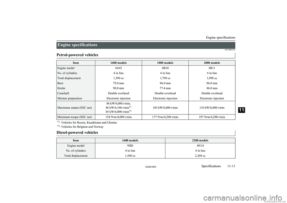 MITSUBISHI ASX 2015  Owners Manual (in English) Engine specificationsE01100604335Petrol-powered vehiclesItem1600 models1800 models2000 modelsEngine model4A924B104B11No. of cylinders4 in line4 in line4 in lineTotal displacement1,590 cc1,798 cc1,998 