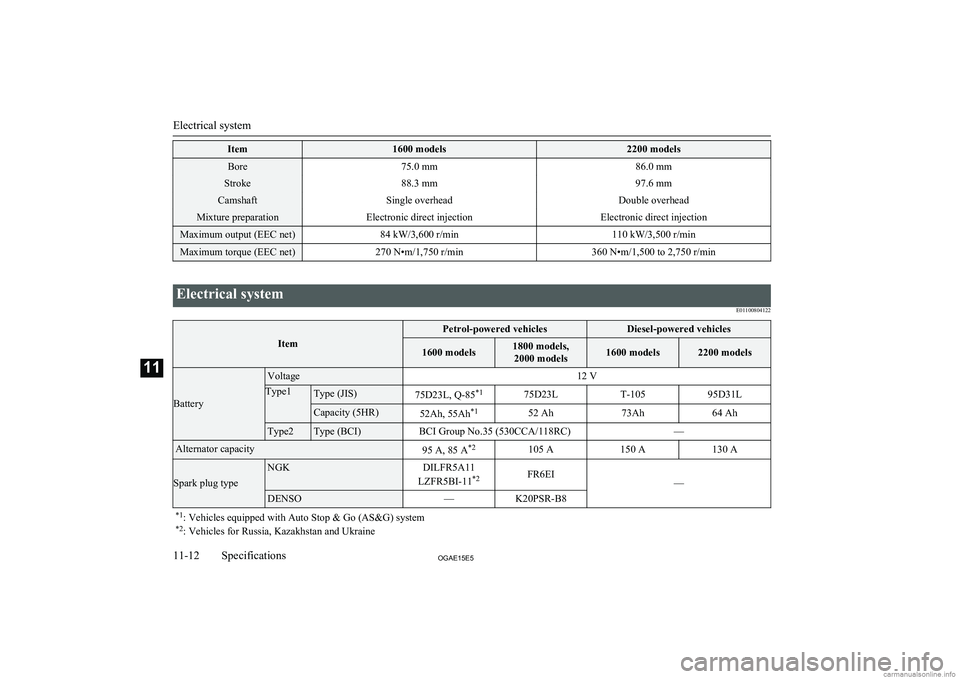 MITSUBISHI ASX 2015   (in English) Workshop Manual Item1600 models2200 modelsBore75.0 mm86.0 mmStroke88.3 mm97.6 mmCamshaftSingle overheadDouble overheadMixture preparationElectronic direct injectionElectronic direct injectionMaximum output (EEC net)8