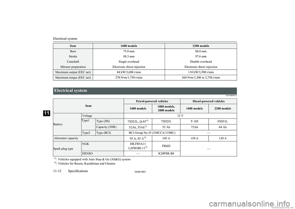 MITSUBISHI ASX 2015 Owners Manual (in English) Item1600 models2200 modelsBore75.0 mm86.0 mmStroke88.3 mm97.6 mmCamshaftSingle overheadDouble overheadMixture preparationElectronic direct injectionElectronic direct injectionMaximum output (EEC net)8 MITSUBISHI ASX 2015 Owners Manual (in English) Item1600 models2200 modelsBore75.0 mm86.0 mmStroke88.3 mm97.6 mmCamshaftSingle overheadDouble overheadMixture preparationElectronic direct injectionElectronic direct injectionMaximum output (EEC net)8