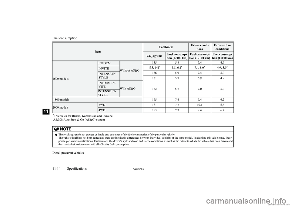 MITSUBISHI ASX 2015 Owners Manual (in English) Item
CombinedUrban condi-tionsExtra-urbanconditionsCO 2 (g/km)Fuel consump-
tion (L/100 km)Fuel consump-
tion (L/100 km)Fuel consump-
tion (L/100 km)
1600 models
INFORM
Without AS&G
1355,87,44,9INVITE MITSUBISHI ASX 2015 Owners Manual (in English) Item
CombinedUrban condi-tionsExtra-urbanconditionsCO 2 (g/km)Fuel consump-
tion (L/100 km)Fuel consump-
tion (L/100 km)Fuel consump-
tion (L/100 km)
1600 models
INFORM
Without AS&G
1355,87,44,9INVITE
