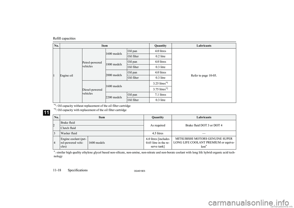 MITSUBISHI ASX 2015  Owners Manual (in English) No.ItemQuantityLubricants
1Engine oil
Petrol-powered
vehicles
1600 modelsOil pan4.0 litres
Refer to page 10-05.
Oil filter0.2 litre1800 modelsOil pan4.0 litresOil filter0.3 litre2000 modelsOil pan4.0 