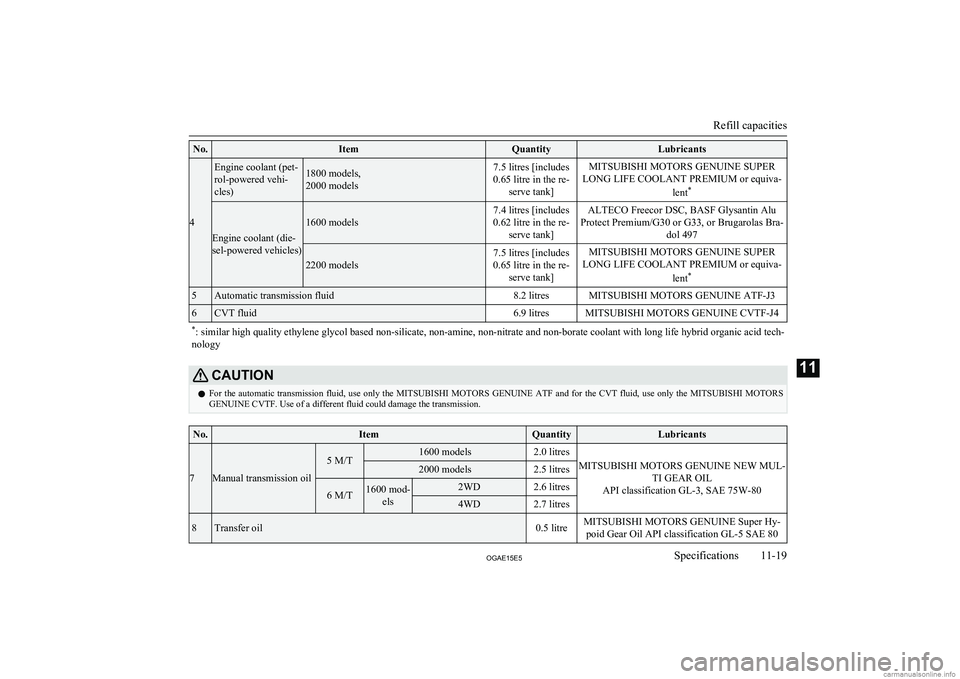 MITSUBISHI ASX 2015  Owners Manual (in English) No.ItemQuantityLubricants
4
Engine coolant (pet-
rol-powered vehi-
cles)1800 models,
2000 models7.5 litres [includes
0.65 litre in the re- serve tank]MITSUBISHI MOTORS GENUINE SUPER
LONG LIFE COOLANT 