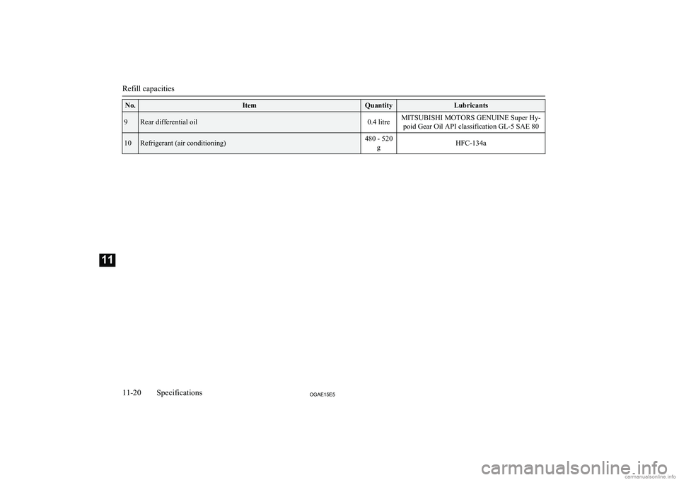 MITSUBISHI ASX 2015  Owners Manual (in English) No.ItemQuantityLubricants9Rear differential oil0.4 litreMITSUBISHI MOTORS GENUINE Super Hy-poid Gear Oil API classification GL-5 SAE 8010Refrigerant (air conditioning)480 - 520 gHFC-134a
 
Refill capa