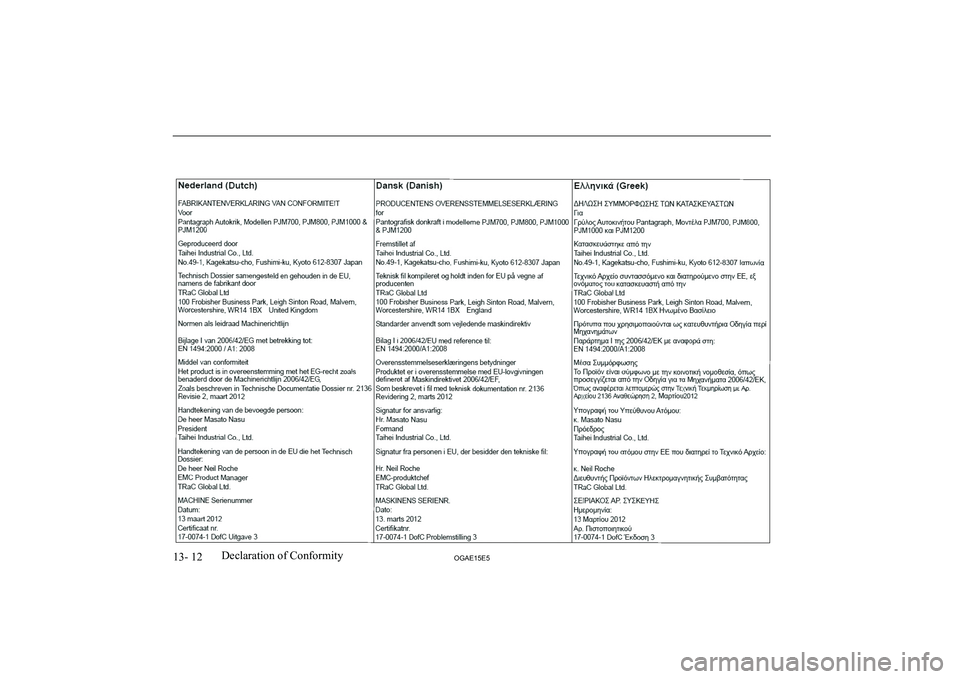 MITSUBISHI ASX 2015 Owners Manual (in English) 13- 12OGAE15E5Declaration of Conformity MITSUBISHI ASX 2015 Owners Manual (in English) 13- 12OGAE15E5Declaration of Conformity