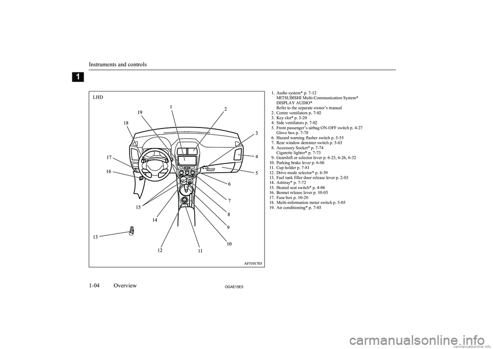 MITSUBISHI ASX 2015  Owners Manual (in English) 1. Audio system* p. 7-12MITSUBISHI Multi-Communication System*
DISPLAY AUDIO*
Refer to the separate owner’s manual
2. Centre ventilators p. 7-02
3. Key slot* p. 3-20
4. Side ventilators p. 7-02
5. F