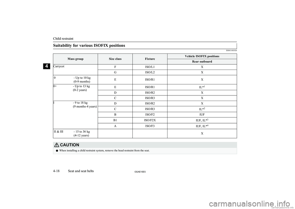MITSUBISHI ASX 2015   (in English) Manual Online Suitability for various ISOFIX positions
E00411401934Mass groupSize classFixtureVehicle ISOFIX positionsRear outboardCarrycotFISO/L1XGISO/L2X0- Up to 10 kg
(0-9 months)EISO/R1X0+- Up to 13 kg
(0-2 yea