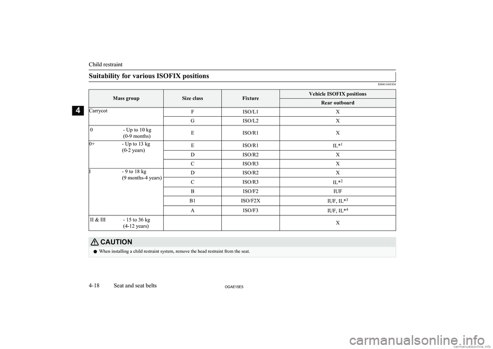 MITSUBISHI ASX 2015 (in English) Manual Online Suitability for various ISOFIX positions
E00411401934Mass groupSize classFixtureVehicle ISOFIX positionsRear outboardCarrycotFISO/L1XGISO/L2X0- Up to 10 kg
(0-9 months)EISO/R1X0+- Up to 13 kg
(0-2 yea MITSUBISHI ASX 2015 (in English) Manual Online Suitability for various ISOFIX positions
E00411401934Mass groupSize classFixtureVehicle ISOFIX positionsRear outboardCarrycotFISO/L1XGISO/L2X0- Up to 10 kg
(0-9 months)EISO/R1X0+- Up to 13 kg
(0-2 yea