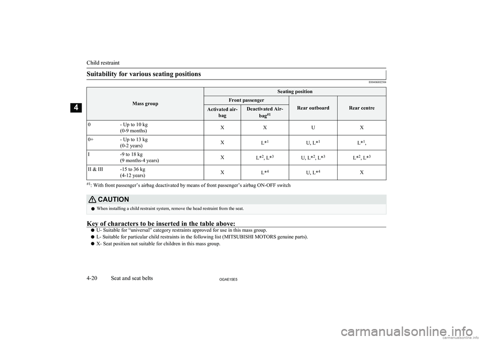 MITSUBISHI ASX 2015 (in English) Manual Online Suitability for various seating positions
E00406802504Mass group
Seating positionFront passenger
Rear outboardRear centre
Activated air-bagDeactivated Air-
bag#10- Up to 10 kg
(0-9 months)XXUX0+- Up t MITSUBISHI ASX 2015 (in English) Manual Online Suitability for various seating positions
E00406802504Mass group
Seating positionFront passenger
Rear outboardRear centre
Activated air-bagDeactivated Air-
bag#10- Up to 10 kg
(0-9 months)XXUX0+- Up t