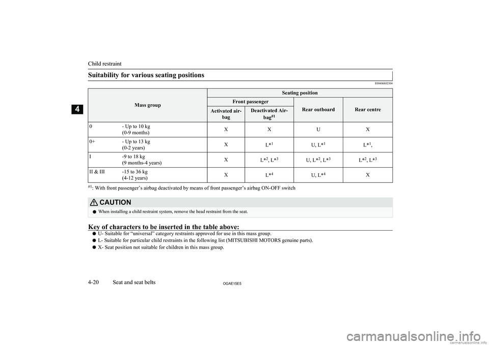 MITSUBISHI ASX 2015  Owners Manual (in English) Suitability for various seating positions
E00406802504Mass group
Seating positionFront passenger
Rear outboardRear centre
Activated air-bagDeactivated Air-
bag#10- Up to 10 kg
(0-9 months)XXUX0+- Up t