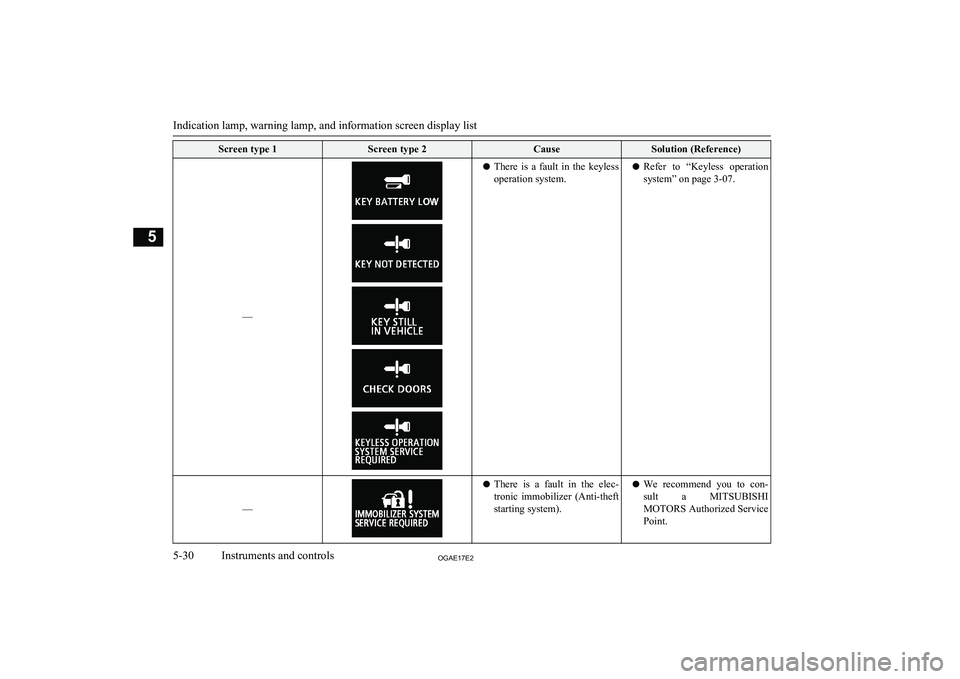 MITSUBISHI ASX 2017 Owners Manual (in English) Screen type 1Screen type 2CauseSolution (Reference)
––
lThere is a fault in the keyless
operation system.l Refer to “Keyless operation
system” on page 3-07.
––
l There is a fau MITSUBISHI ASX 2017 Owners Manual (in English) Screen type 1Screen type 2CauseSolution (Reference)
––
lThere is a fault in the keyless
operation system.l Refer to “Keyless operation
system” on page 3-07.
––
l There is a fau