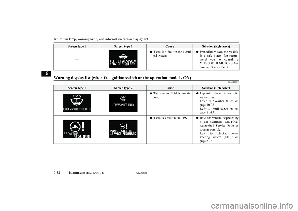 MITSUBISHI ASX 2017 Owners Manual (in English) Screen type 1Screen type 2CauseSolution (Reference)
––
lThere is a fault in the electri-
cal system.l Immediately stop the vehicle
in a safe place. We recom-mend you to consult a MITSUBISHI ASX 2017 Owners Manual (in English) Screen type 1Screen type 2CauseSolution (Reference)
––
lThere is a fault in the electri-
cal system.l Immediately stop the vehicle
in a safe place. We recom-mend you to consult a