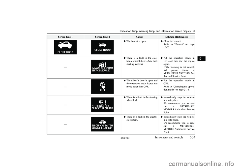 MITSUBISHI ASX 2017 (in English) User Guide Screen type 1Screen type 2CauseSolution (Reference)lThe bonnet is open.lClose the bonnet.
Refer to “Bonnet” on page 10-03.
––
l There is a fault in the elec-
tronic immobilizer (An MITSUBISHI ASX 2017 (in English) User Guide Screen type 1Screen type 2CauseSolution (Reference)lThe bonnet is open.lClose the bonnet.
Refer to “Bonnet” on page 10-03.
––
l There is a fault in the elec-
tronic immobilizer (An