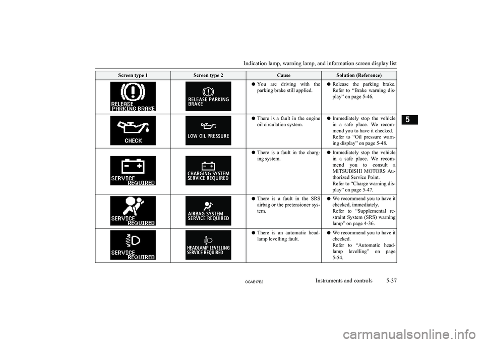 MITSUBISHI ASX 2017 Owners Manual (in English) Screen type 1Screen type 2CauseSolution (Reference)lYou are driving with the
parking brake still applied.l Release the parking brake.
Refer to “Brake warning dis- play” on page 5-46.l T MITSUBISHI ASX 2017 Owners Manual (in English) Screen type 1Screen type 2CauseSolution (Reference)lYou are driving with the
parking brake still applied.l Release the parking brake.
Refer to “Brake warning dis- play” on page 5-46.l T