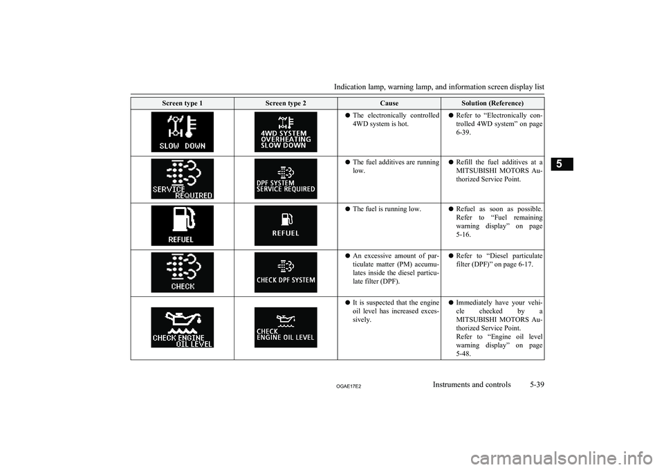 MITSUBISHI ASX 2017 Owners Manual (in English) Screen type 1Screen type 2CauseSolution (Reference)lThe electronically controlled
4WD system is hot.l Refer to “Electronically con-
trolled 4WD system” on page 6-39.l The fuel additives a MITSUBISHI ASX 2017 Owners Manual (in English) Screen type 1Screen type 2CauseSolution (Reference)lThe electronically controlled
4WD system is hot.l Refer to “Electronically con-
trolled 4WD system” on page 6-39.l The fuel additives a