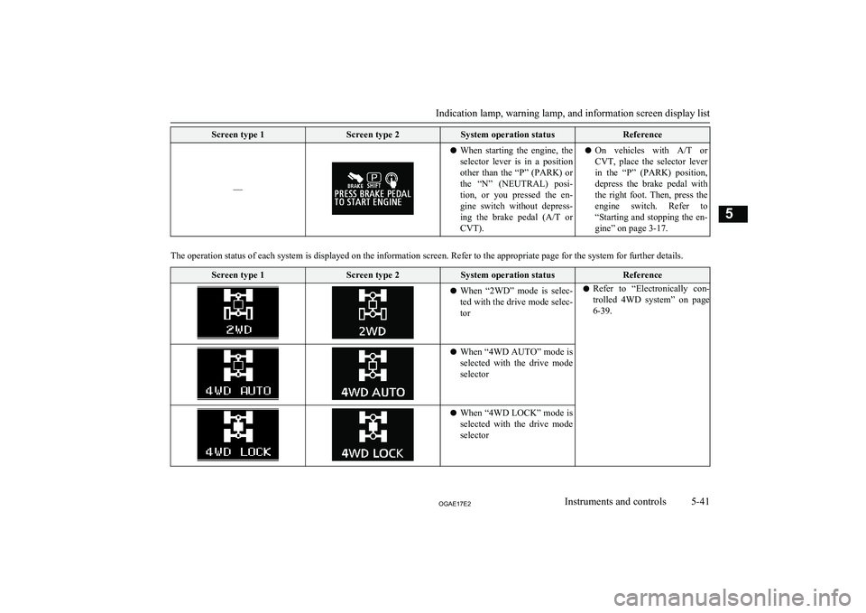 MITSUBISHI ASX 2017 (in English) User Guide Screen type 1Screen type 2System operation statusReference
––
lWhen starting the engine, the
selector lever is in a position
other than the “P” (PARK) or
the “N” (NEUTRAL) MITSUBISHI ASX 2017 (in English) User Guide Screen type 1Screen type 2System operation statusReference
––
lWhen starting the engine, the
selector lever is in a position
other than the “P” (PARK) or
the “N” (NEUTRAL)