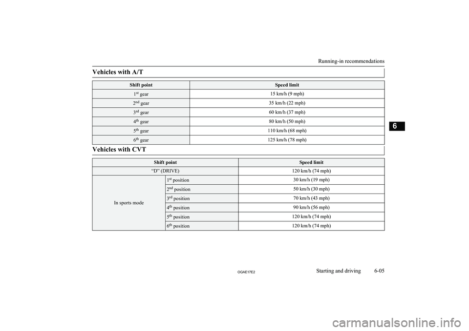 MITSUBISHI ASX 2017 Owners Manual (in English) Vehicles with A/TShift pointSpeed limit1st
gear15 km/h (9 mph)2nd
gear35 km/h (22 mph)3rd
gear60 km/h (37 mph)4th
gear80 km/h (50 mph)5th
gear110 km/h (68 mph)6th
gear125 km/h (78 mph)Vehicles w MITSUBISHI ASX 2017 Owners Manual (in English) Vehicles with A/TShift pointSpeed limit1st
gear15 km/h (9 mph)2nd
gear35 km/h (22 mph)3rd
gear60 km/h (37 mph)4th
gear80 km/h (50 mph)5th
gear110 km/h (68 mph)6th
gear125 km/h (78 mph)Vehicles w