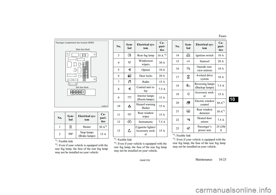 MITSUBISHI ASX 2017  Owners Manual (in English) Passenger compartment fuse location (RHD)Sub fuse blockMain fuse block
No.Sym-bolElectrical sys- temCa-
paci- ties1Heater30 A *12Stop lamps
(Brake lamps)15 A*1 : Fusible link
*2 : Even if your vehicle