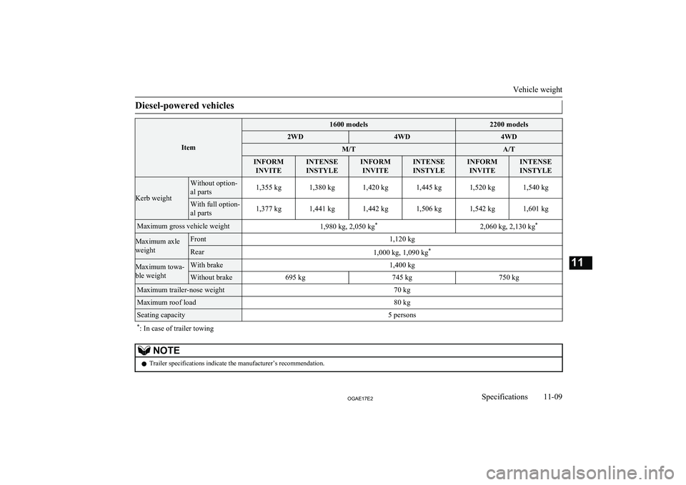 MITSUBISHI ASX 2017  Owners Manual (in English) Diesel-powered vehicles
Item
1600 models2200 models2WD4WD4WDM/TA/TINFORMINVITEINTENSE
INSTYLEINFORM INVITEINTENSE
INSTYLEINFORM INVITEINTENSE
INSTYLE
Kerb weight
Without option-
al parts1,355 kg1,380 