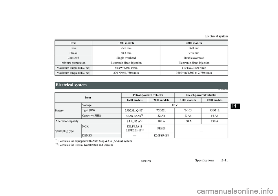 MITSUBISHI ASX 2017  Owners Manual (in English) Item1600 models2200 modelsBore75.0 mm86.0 mmStroke88.3 mm97.6 mmCamshaftSingle overheadDouble overheadMixture preparationElectronic direct injectionElectronic direct injectionMaximum output (EEC net)8