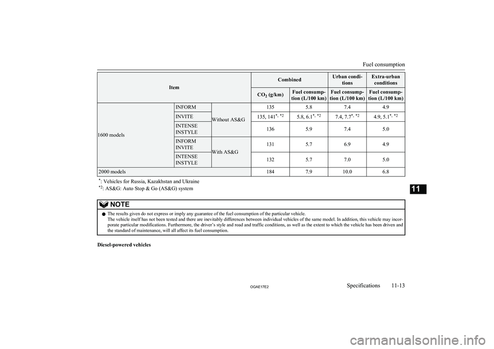 MITSUBISHI ASX 2017  Owners Manual (in English) Item
CombinedUrban condi-tionsExtra-urbanconditionsCO 2 (g/km)Fuel consump-
tion (L/100 km)Fuel consump-
tion (L/100 km)Fuel consump-
tion (L/100 km)
1600 models
INFORM
Without AS&G
1355.87.44.9INVITE