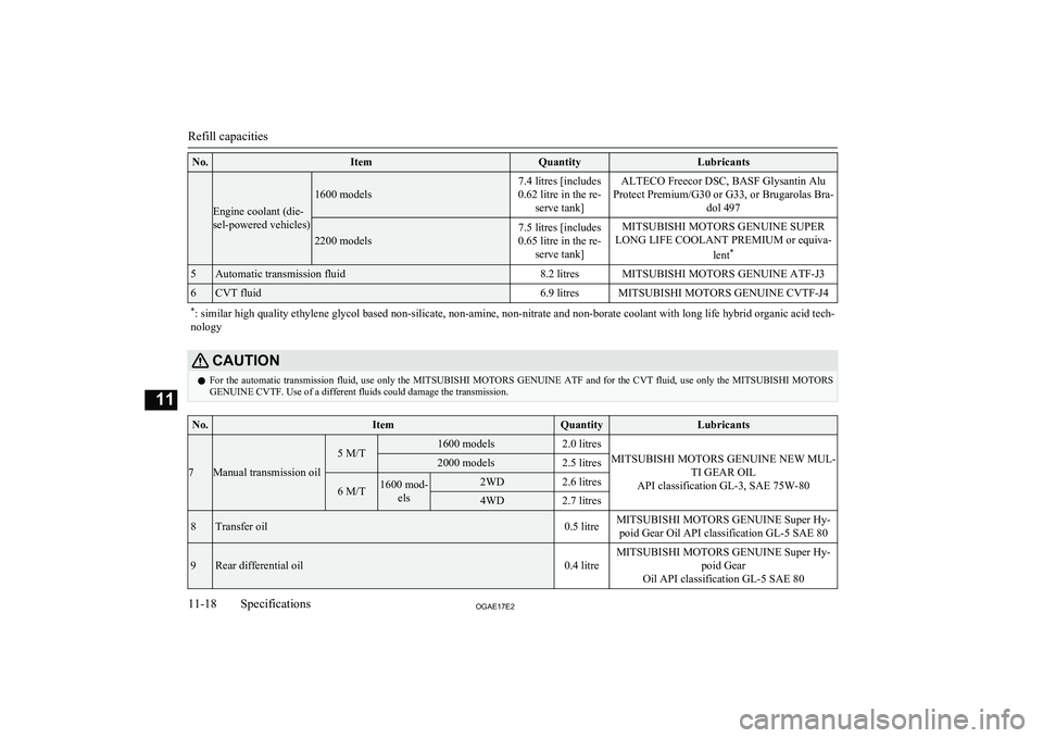 MITSUBISHI ASX 2017  Owners Manual (in English) No.ItemQuantityLubricants
Engine coolant (die-
sel-powered vehicles)
1600 models
7.4 litres [includes
0.62 litre in the re- serve tank]ALTECO Freecor DSC, BASF Glysantin Alu
Protect Premium/G30 or G33