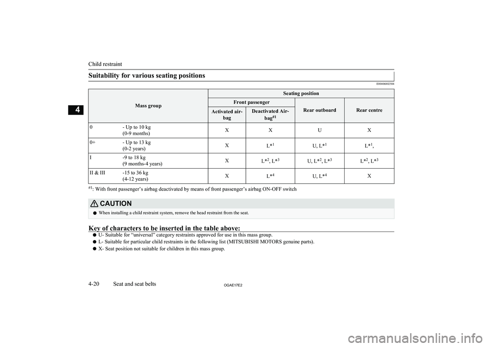 MITSUBISHI ASX 2017 (in English) Manual Online Suitability for various seating positions
E00406802504Mass group
Seating positionFront passenger
Rear outboardRear centre
Activated air-bagDeactivated Air-
bag#10- Up to 10 kg
(0-9 months)XXUX0+- Up t MITSUBISHI ASX 2017 (in English) Manual Online Suitability for various seating positions
E00406802504Mass group
Seating positionFront passenger
Rear outboardRear centre
Activated air-bagDeactivated Air-
bag#10- Up to 10 kg
(0-9 months)XXUX0+- Up t