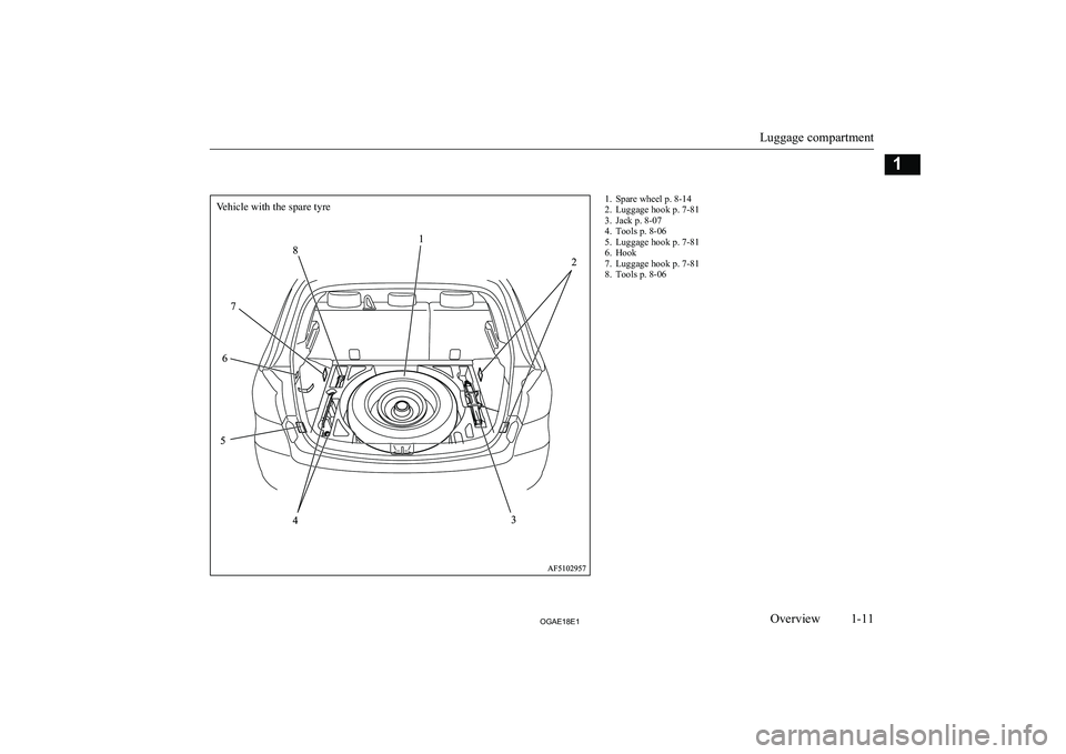 MITSUBISHI ASX 2018 (in English) User Guide 1. Spare wheel p. 8-14
2. Luggage hook p. 7-81
3. Jack p. 8-07
4. Tools p. 8-06
5. Luggage hook p. 7-81
6. Hook
7. Luggage hook p. 7-81
8. Tools p. 8-06
Luggage compartment
1-11OGAE18E1Overview1Vehicl MITSUBISHI ASX 2018 (in English) User Guide 1. Spare wheel p. 8-14
2. Luggage hook p. 7-81
3. Jack p. 8-07
4. Tools p. 8-06
5. Luggage hook p. 7-81
6. Hook
7. Luggage hook p. 7-81
8. Tools p. 8-06
Luggage compartment
1-11OGAE18E1Overview1Vehicl