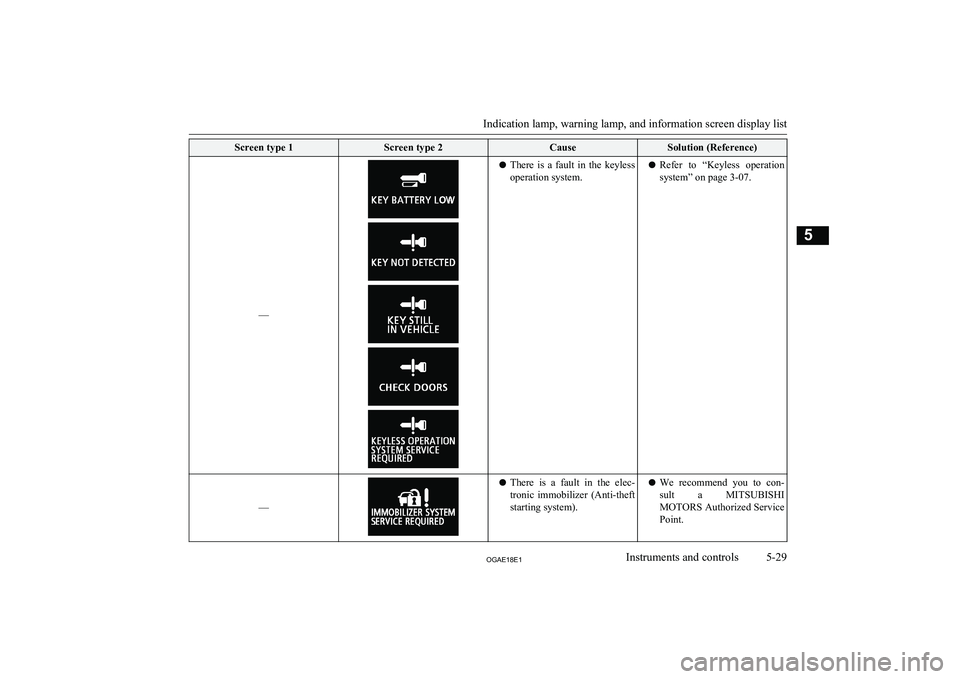 MITSUBISHI ASX 2018 Owners Manual (in English) Screen type 1Screen type 2CauseSolution (Reference)
––
lThere is a fault in the keyless
operation system.l Refer to “Keyless operation
system” on page 3-07.
––
l There is a fau MITSUBISHI ASX 2018 Owners Manual (in English) Screen type 1Screen type 2CauseSolution (Reference)
––
lThere is a fault in the keyless
operation system.l Refer to “Keyless operation
system” on page 3-07.
––
l There is a fau