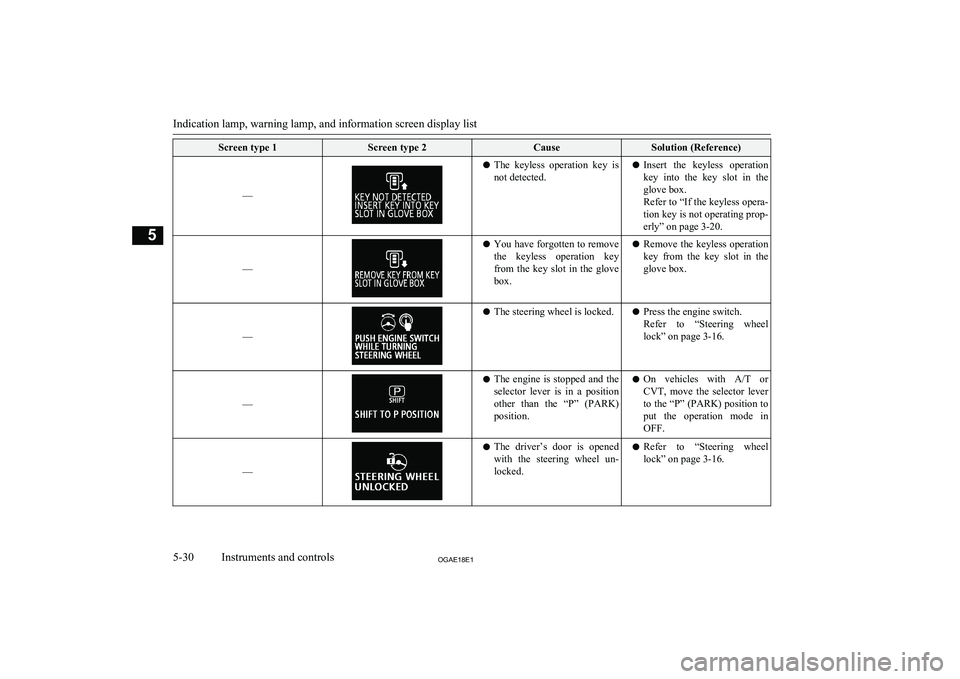 MITSUBISHI ASX 2018 Owners Manual (in English) Screen type 1Screen type 2CauseSolution (Reference)
––
lThe keyless operation key is
not detected.l Insert the keyless operation
key into the key slot in the
glove box.
Refer to “If MITSUBISHI ASX 2018 Owners Manual (in English) Screen type 1Screen type 2CauseSolution (Reference)
––
lThe keyless operation key is
not detected.l Insert the keyless operation
key into the key slot in the
glove box.
Refer to “If