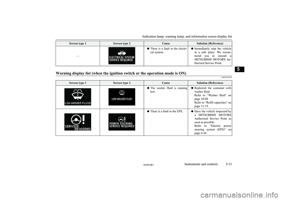 MITSUBISHI ASX 2018 Owners Manual (in English) Screen type 1Screen type 2CauseSolution (Reference)
––
lThere is a fault in the electri-
cal system.l Immediately stop the vehicle
in a safe place. We recom-mend you to consult a MITSUBISHI ASX 2018 Owners Manual (in English) Screen type 1Screen type 2CauseSolution (Reference)
––
lThere is a fault in the electri-
cal system.l Immediately stop the vehicle
in a safe place. We recom-mend you to consult a