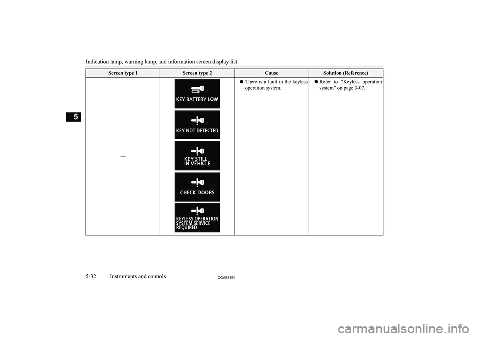 MITSUBISHI ASX 2018 Owners Manual (in English) Screen type 1Screen type 2CauseSolution (Reference)
––
lThere is a fault in the keyless
operation system.l Refer to “Keyless operation
system” on page 3-07.
Indication lamp, warning l MITSUBISHI ASX 2018 Owners Manual (in English) Screen type 1Screen type 2CauseSolution (Reference)
––
lThere is a fault in the keyless
operation system.l Refer to “Keyless operation
system” on page 3-07.
Indication lamp, warning l
