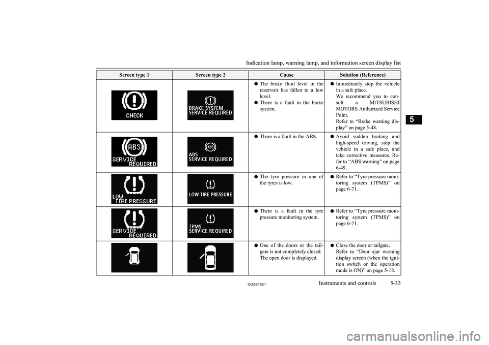 MITSUBISHI ASX 2018 Owners Manual (in English) Screen type 1Screen type 2CauseSolution (Reference)lThe brake fluid level in the
reservoir has fallen to a low level.
l There is a fault in the brake
system.l Immediately stop the v MITSUBISHI ASX 2018 Owners Manual (in English) Screen type 1Screen type 2CauseSolution (Reference)lThe brake fluid level in the
reservoir has fallen to a low level.
l There is a fault in the brake
system.l Immediately stop the v