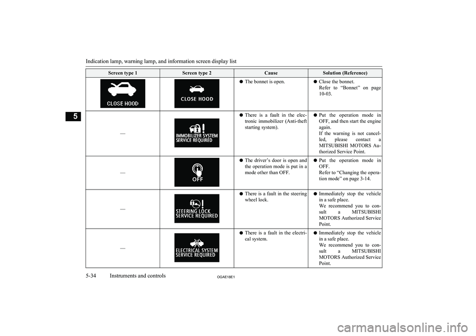 MITSUBISHI ASX 2018 Owners Manual (in English) Screen type 1Screen type 2CauseSolution (Reference)lThe bonnet is open.lClose the bonnet.
Refer to “Bonnet” on page 10-03.
––
l There is a fault in the elec-
tronic immobilizer (An MITSUBISHI ASX 2018 Owners Manual (in English) Screen type 1Screen type 2CauseSolution (Reference)lThe bonnet is open.lClose the bonnet.
Refer to “Bonnet” on page 10-03.
––
l There is a fault in the elec-
tronic immobilizer (An