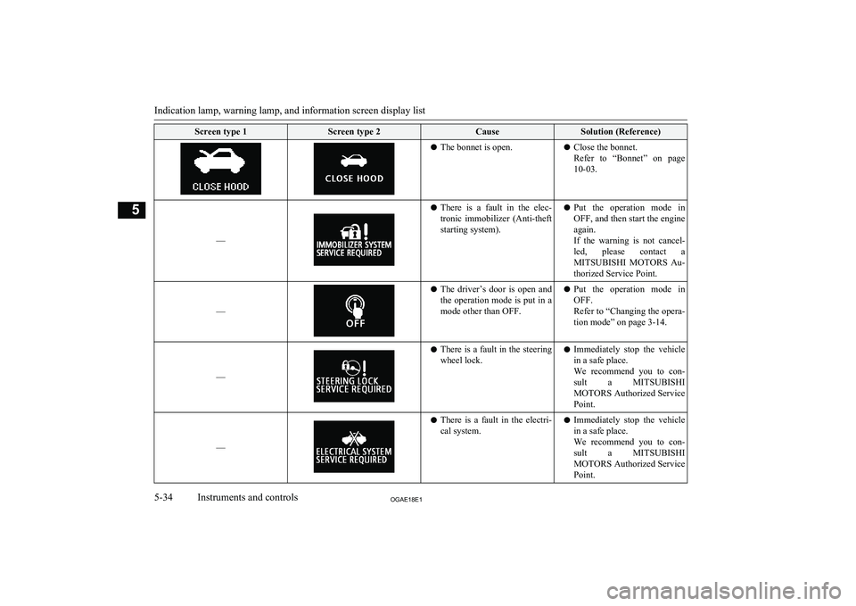 MITSUBISHI ASX 2018  Owners Manual (in English) Screen type 1Screen type 2CauseSolution (Reference)lThe bonnet is open.lClose the bonnet.
Refer  to  “Bonnet”  on  page 10-03.
––
l There  is  a  fault  in  the  elec-
tronic  immobilizer  (An