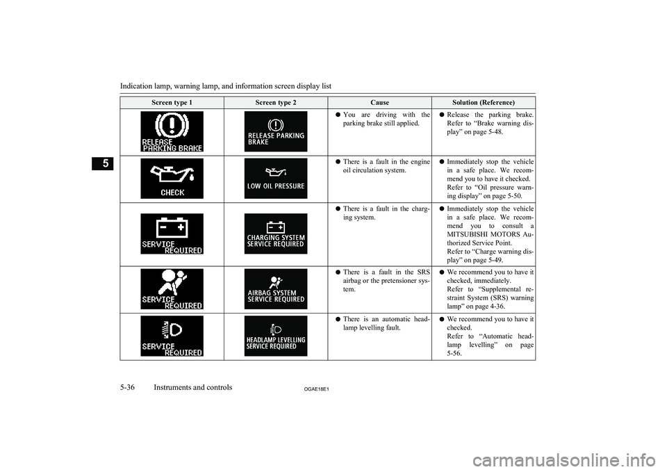 MITSUBISHI ASX 2018  Owners Manual (in English) Screen type 1Screen type 2CauseSolution (Reference)lYou  are  driving  with  the
parking brake still applied.l Release  the  parking  brake.
Refer  to  “Brake  warning  dis- play” on page 5-48.l T