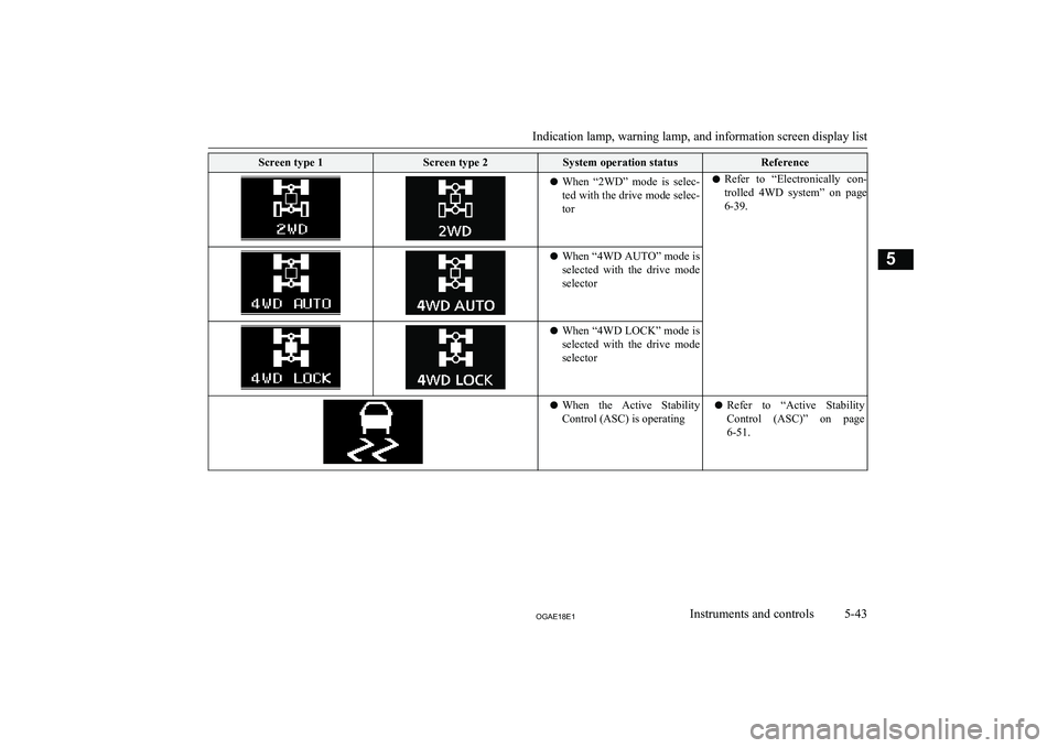 MITSUBISHI ASX 2018  Owners Manual (in English) Screen type 1Screen type 2System operation statusReferencelWhen  “2WD”  mode  is  selec-
ted with the drive mode selec-torl Refer  to  “Electronically  con-
trolled  4WD  system”  on  page
6-3