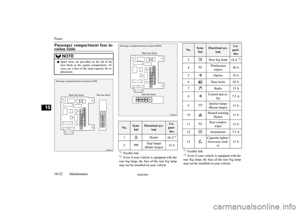 MITSUBISHI ASX 2018 Owners Manual (in English) Passenger compartment fuse lo-
cation tableNOTEl Spare fuses are provided on the lid of the
fuse block in the engine compartment. Al-ways use a fuse of the same capacity for re- MITSUBISHI ASX 2018 Owners Manual (in English) Passenger compartment fuse lo-
cation tableNOTEl Spare fuses are provided on the lid of the
fuse block in the engine compartment. Al-ways use a fuse of the same capacity for re-