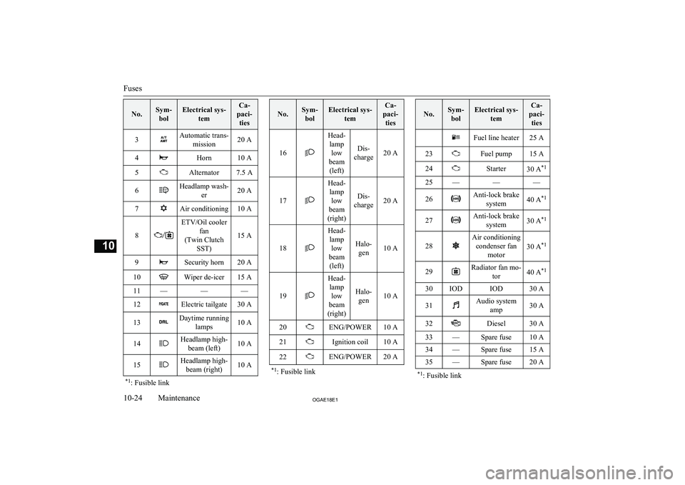 MITSUBISHI ASX 2018  Owners Manual (in English) No.Sym-bolElectrical sys- temCa-
paci- ties3Automatic trans- mission20 A4Horn10 A5Alternator7.5 A6Headlamp wash- er20 A7Air conditioning10 A
8
ETV/Oil coolerfan
(Twin Clutch SST)
15 A
9Security horn20