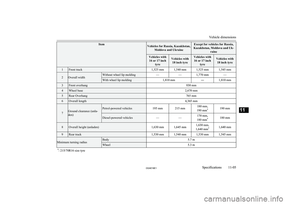 MITSUBISHI ASX 2018  Owners Manual (in English) ItemVehicles for Russia, Kazakhstan,Moldova and UkraineExcept for vehicles for Russia,
Kazakhstan, Moldova and Uk- raineVehicles with16 or 17 inch tyreVehicles with18 inch tyreVehicles with16 or 17 in