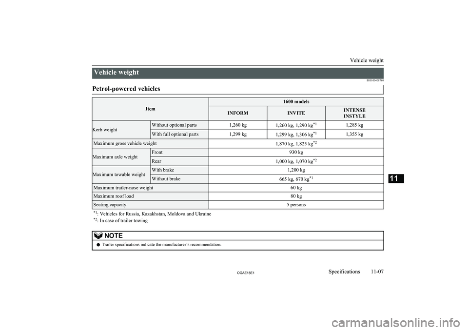 MITSUBISHI ASX 2018  Owners Manual (in English) Vehicle weightE01100408780Petrol-powered vehicles
Item
1600 modelsINFORMINVITEINTENSE
INSTYLE
Kerb weight
Without optional parts1,260 kg1,260 kg, 1,290 kg *11,285 kgWith full optional parts1,299 kg1,2