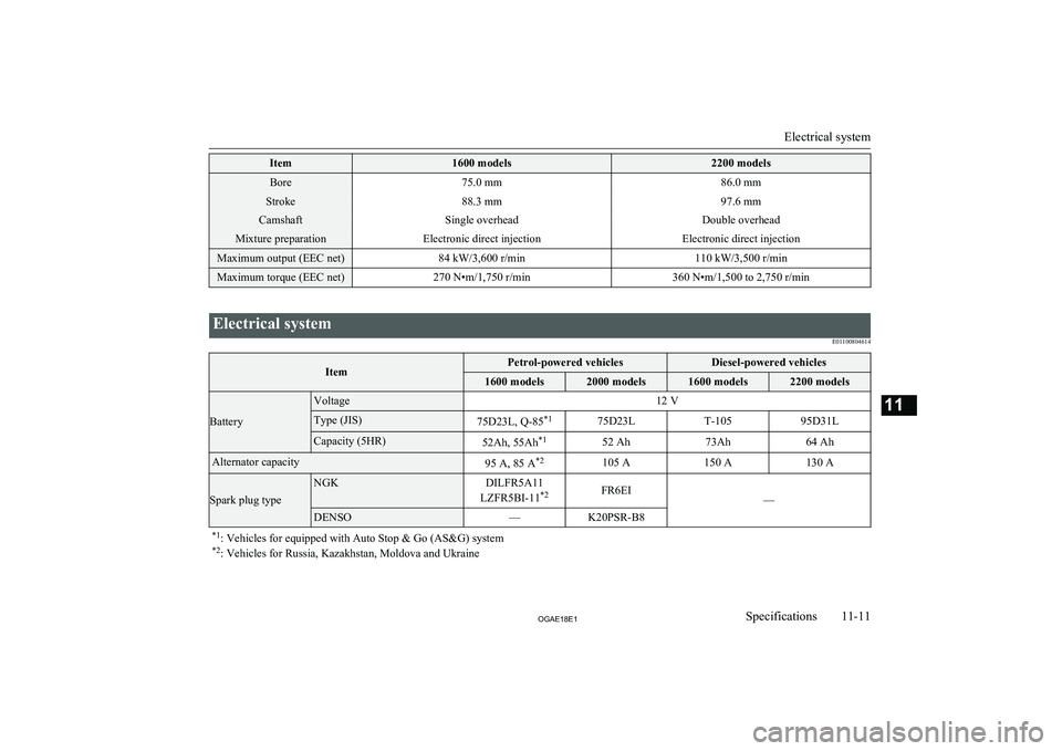 MITSUBISHI ASX 2018  Owners Manual (in English) Item1600 models2200 modelsBore75.0 mm86.0 mmStroke88.3 mm97.6 mmCamshaftSingle overheadDouble overheadMixture preparationElectronic direct injectionElectronic direct injectionMaximum output (EEC net)8