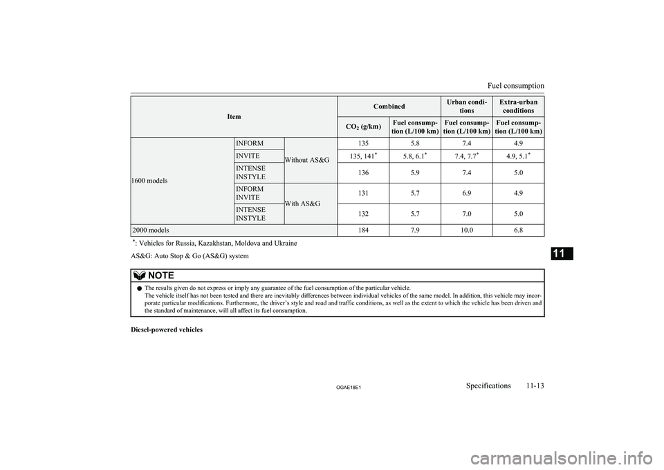 MITSUBISHI ASX 2018  Owners Manual (in English) Item
CombinedUrban condi-tionsExtra-urbanconditionsCO 2 (g/km)Fuel consump-
tion (L/100 km)Fuel consump-
tion (L/100 km)Fuel consump-
tion (L/100 km)
1600 models
INFORM
Without AS&G
1355.87.44.9INVITE